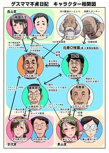 Page 4: 003.jpg | ゲスママ不貞日記4 妻達のその後の話 | View Page!